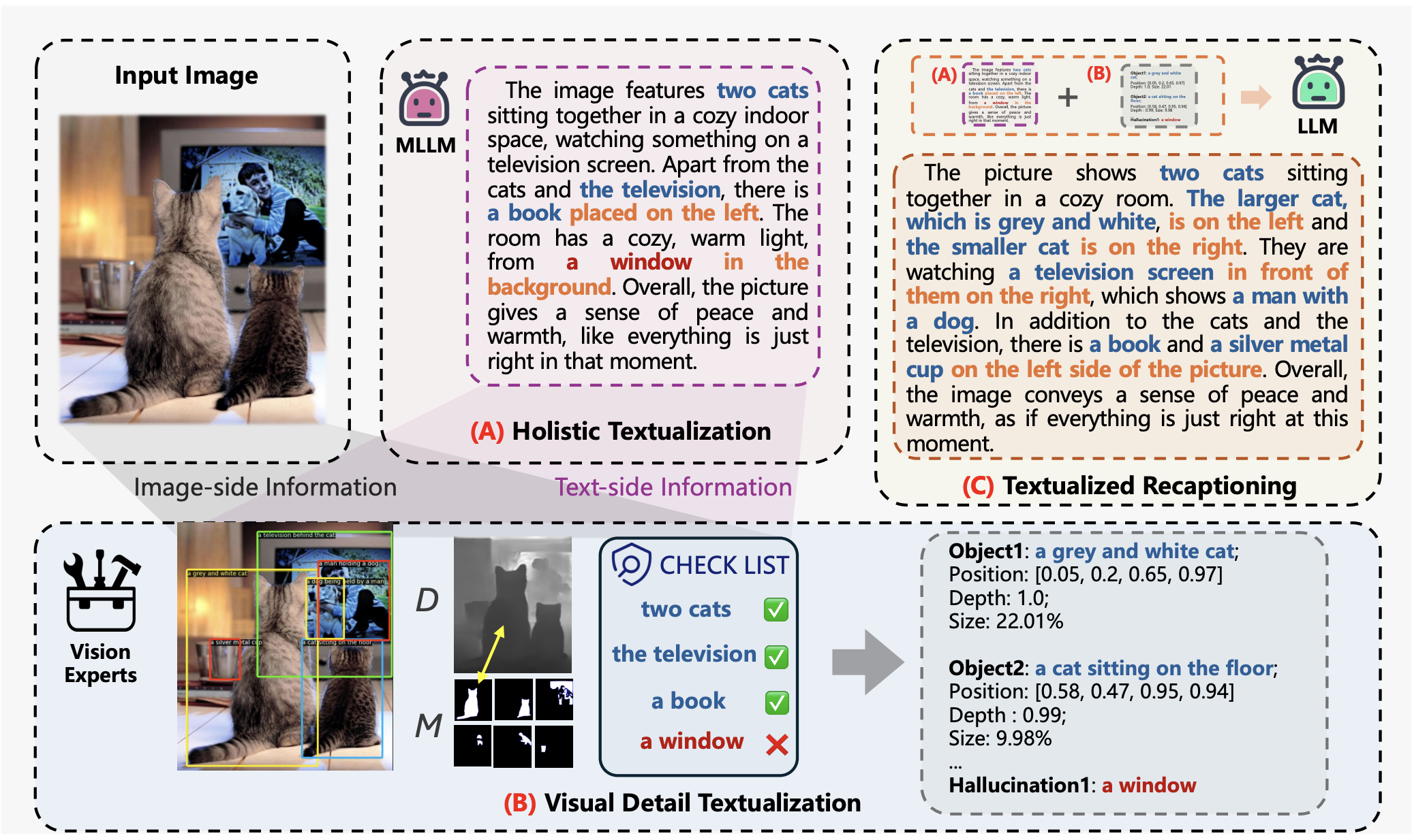 Image Textualization