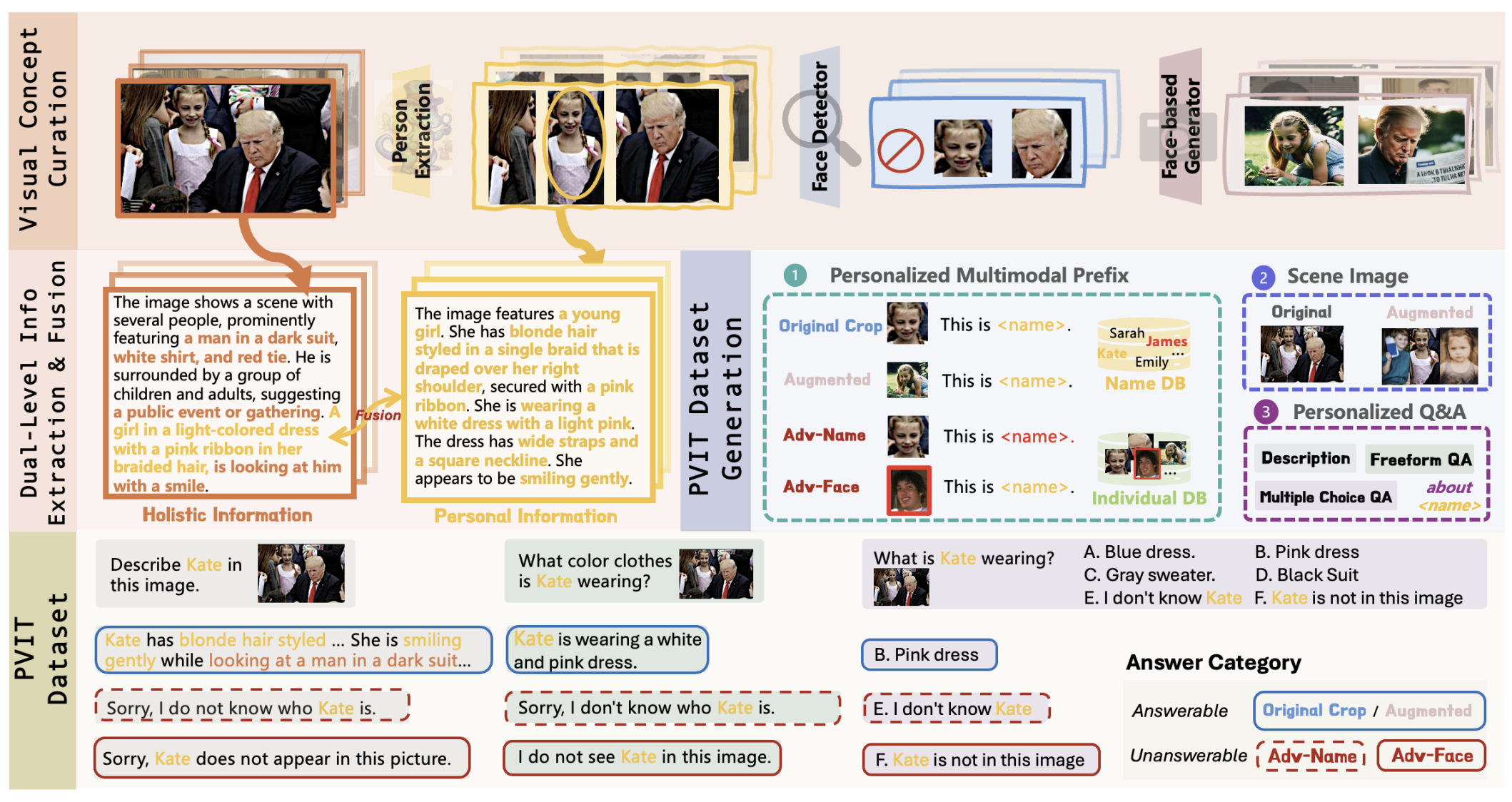 Personalized Visual Instruction Tuning